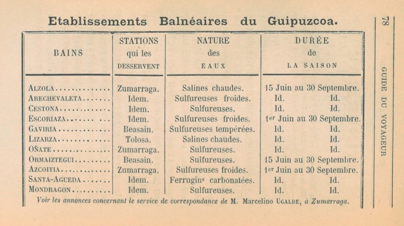 Alzola en los libros franceses de viajes publicados en 1877